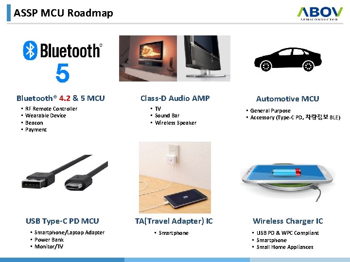 ASSP MCU Roadmap Bluetooth® 4. 2 & 5 MCU • • RF Remote Controller