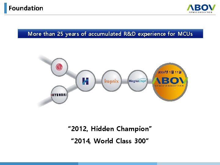 Foundation More than 25 years of accumulated R&D experience for MCUs 2006년 1월 11일