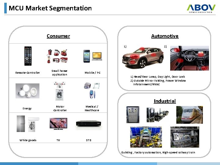 MCU Market Segmentation Consumer Automotive 1) Remote Controller Small home application Mobile / PC