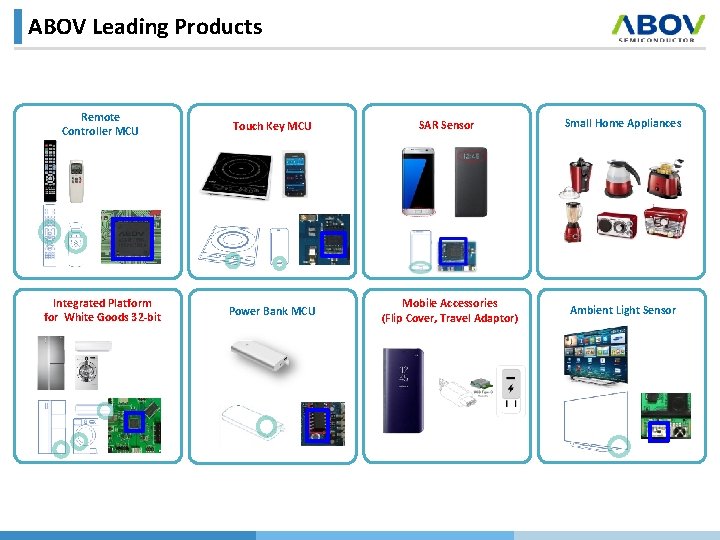 ABOV Leading Products Remote Controller MCU Touch Key MCU SAR Sensor Small Home Appliances