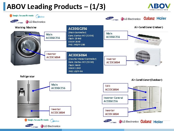 ABOV Leading Products – (1/3) Washing Machine Air-Conditioner(Indoor) AC 33 GC 256 Main AC
