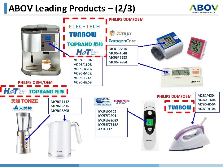 ABOV Leading Products – (2/3) PHILIPS ODM/OEM MC 97 F 1104 MC 96 F