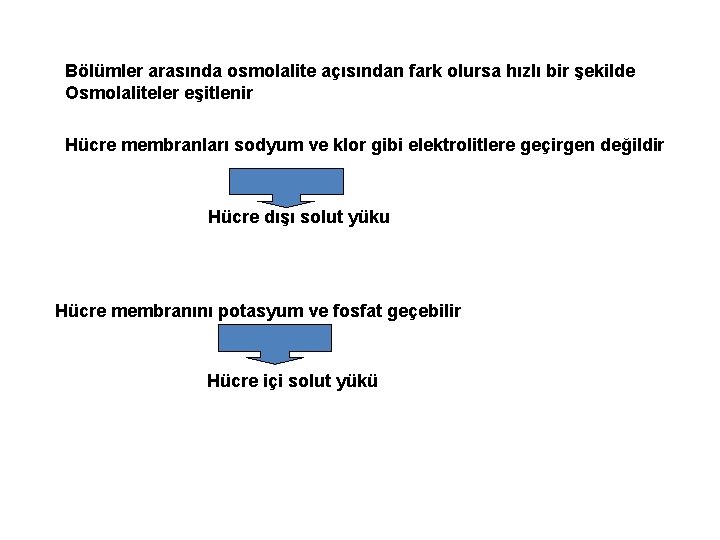 Bölümler arasında osmolalite açısından fark olursa hızlı bir şekilde Osmolaliteler eşitlenir Hücre membranları sodyum