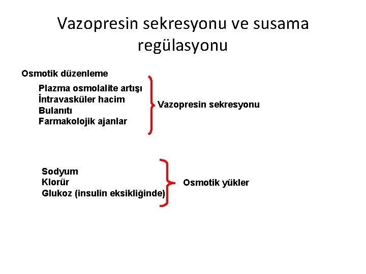 Vazopresin sekresyonu ve susama regülasyonu Osmotik düzenleme Plazma osmolalite artışı İntravasküler hacim Bulanıtı Farmakolojik