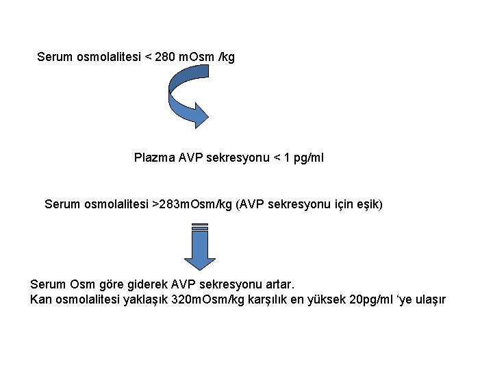 Serum osmolalitesi < 280 m. Osm /kg Plazma AVP sekresyonu < 1 pg/ml Serum