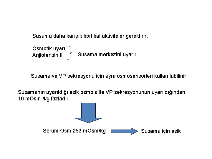 Susama daha karışık kortikal aktiviteler gerektirir. Osmotik uyarı Anjiotensin II Susama merkezini uyarır Susama