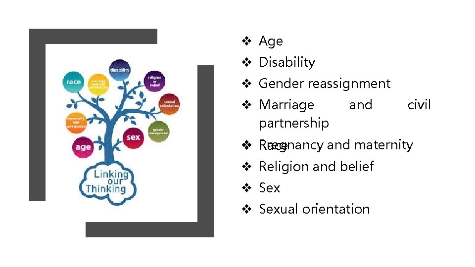 v Age v Disability v Gender reassignment v Marriage partnership and civil Pregnancy and