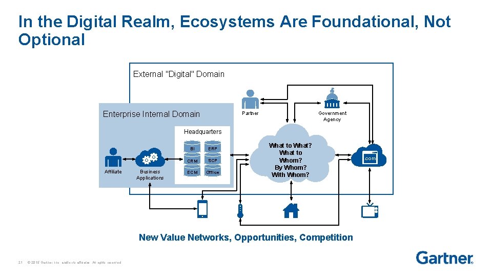 In the Digital Realm, Ecosystems Are Foundational, Not Optional External "Digital" Domain Enterprise Internal