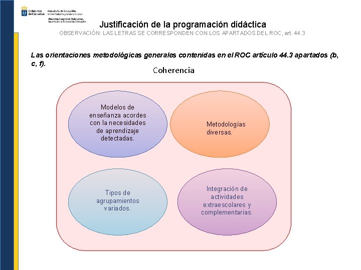 Justificación de la programación didáctica OBSERVACIÓN: LAS LETRAS SE CORRESPONDEN CON LOS APARTADOS DEL