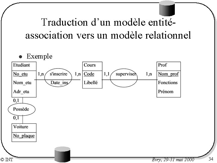 Traduction d’un modèle entitéassociation vers un modèle relationnel l © INT Exemple Evry, 29