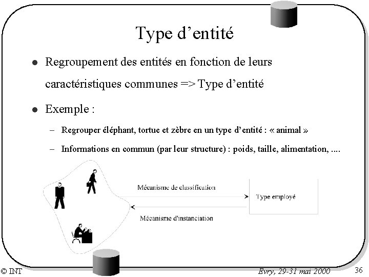 Type d’entité l Regroupement des entités en fonction de leurs caractéristiques communes => Type