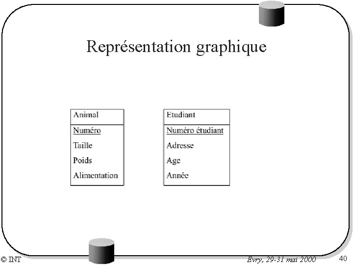 Représentation graphique © INT Evry, 29 -31 mai 2000 40 