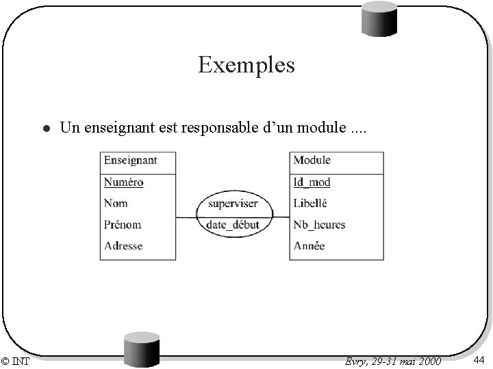 Exemples l © INT Un enseignant est responsable d’un module. . Evry, 29 -31