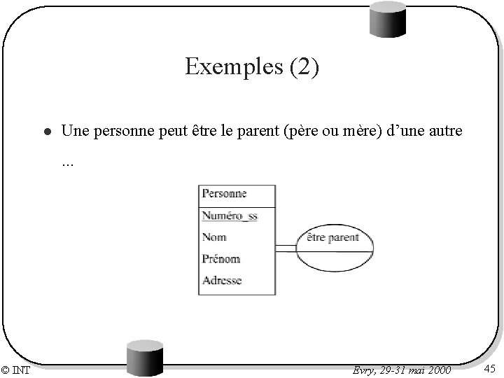 Exemples (2) l Une personne peut être le parent (père ou mère) d’une autre