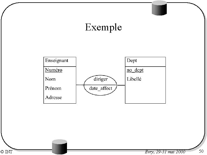 Exemple © INT Evry, 29 -31 mai 2000 50 