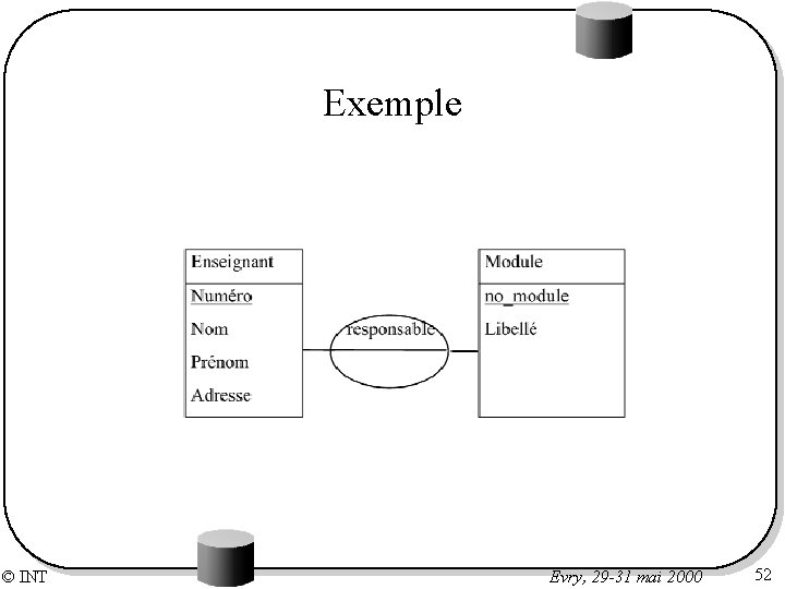 Exemple © INT Evry, 29 -31 mai 2000 52 