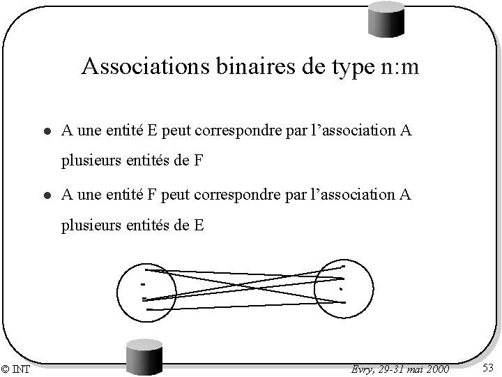 Associations binaires de type n: m l A une entité E peut correspondre par