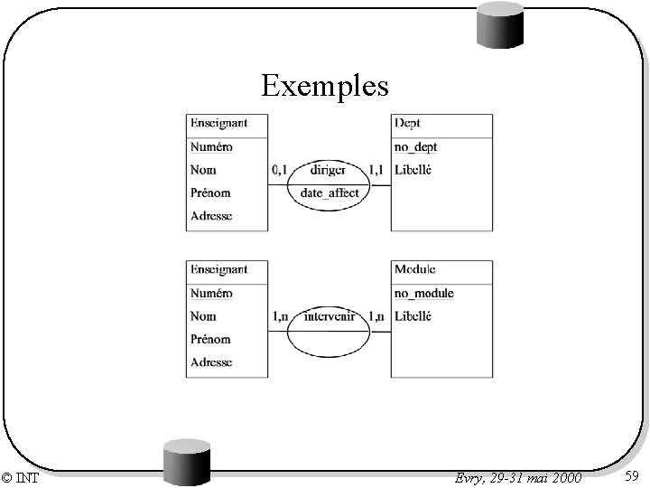 Exemples © INT Evry, 29 -31 mai 2000 59 