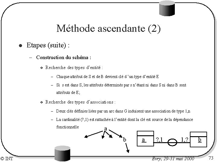Méthode ascendante (2) l Etapes (suite) : – Construction du schéma : v Recherche
