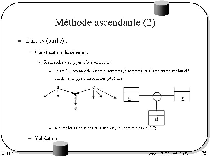 Méthode ascendante (2) l Etapes (suite) : – Construction du schéma : v Recherche