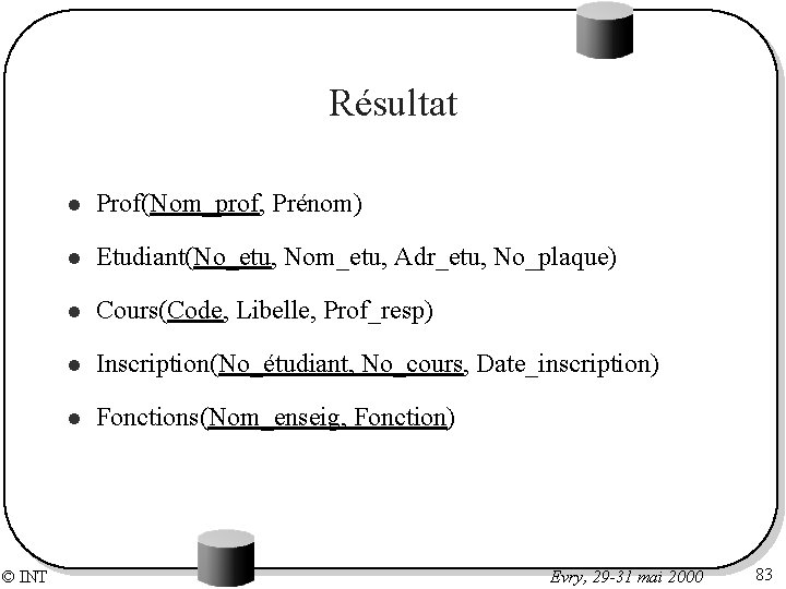 Résultat © INT l Prof(Nom_prof, Prénom) l Etudiant(No_etu, Nom_etu, Adr_etu, No_plaque) l Cours(Code, Libelle,