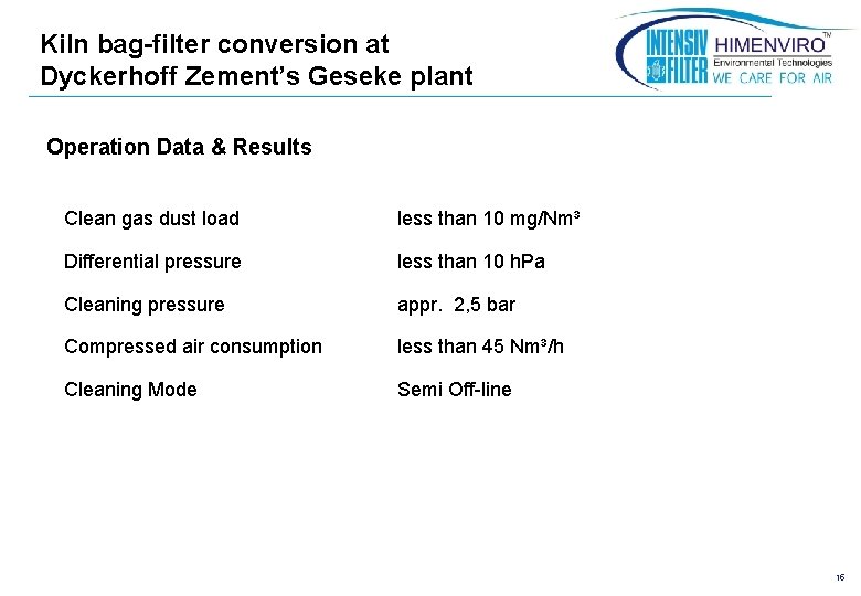 Kiln bag-filter conversion at Dyckerhoff Zement’s Geseke plant Operation Data & Results Clean gas
