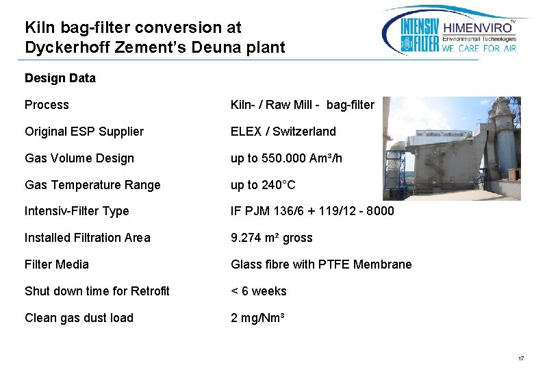 Kiln bag-filter conversion at Dyckerhoff Zement’s Deuna plant Design Data Process Kiln- / Raw