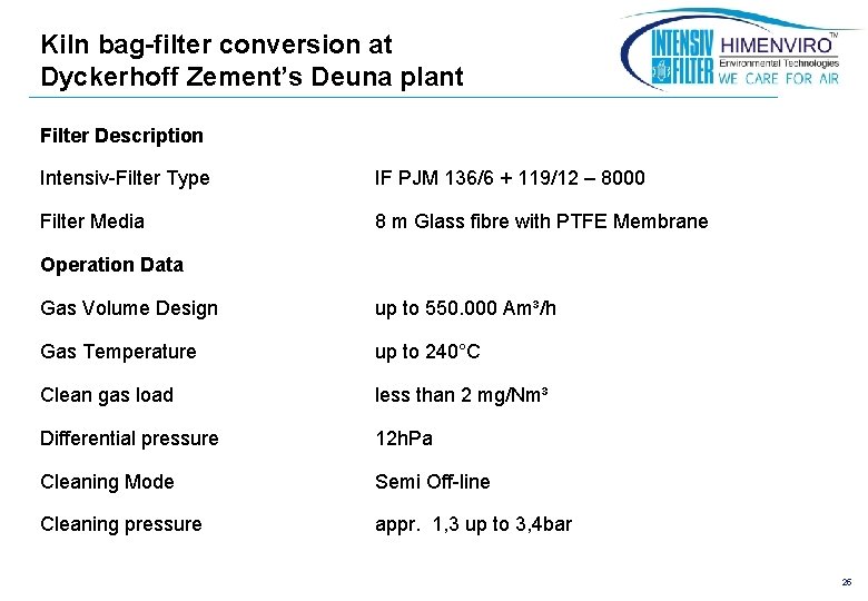Kiln bag-filter conversion at Dyckerhoff Zement’s Deuna plant Filter Description Intensiv-Filter Type IF PJM