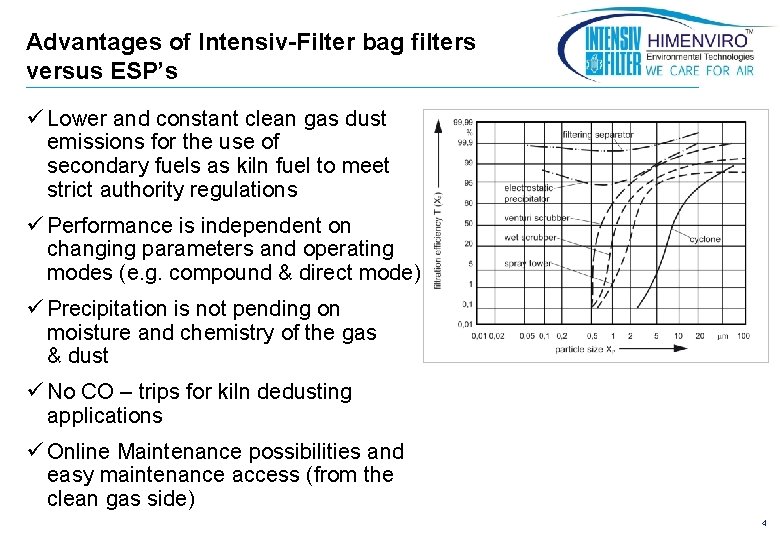 Advantages of Intensiv-Filter bag filters versus ESP’s ü Lower and constant clean gas dust