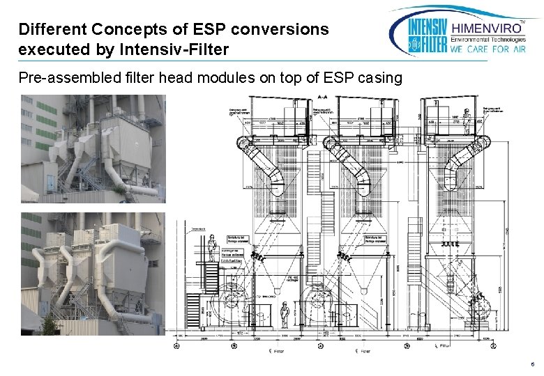 Different Concepts of ESP conversions executed by Intensiv-Filter Pre-assembled filter head modules on top