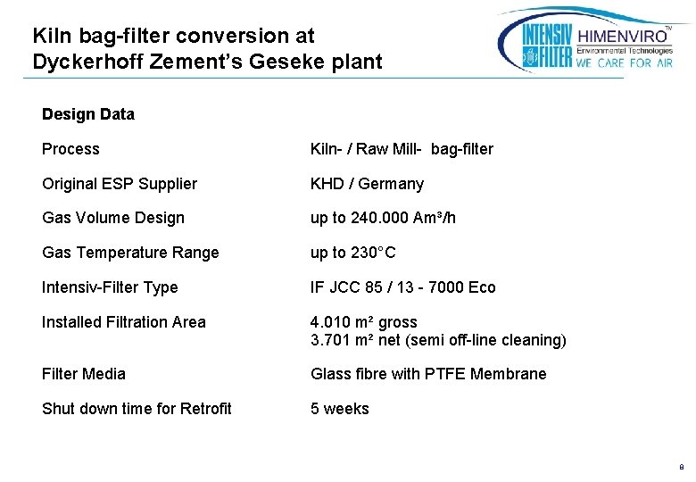 Kiln bag-filter conversion at Dyckerhoff Zement’s Geseke plant Design Data Process Kiln- / Raw