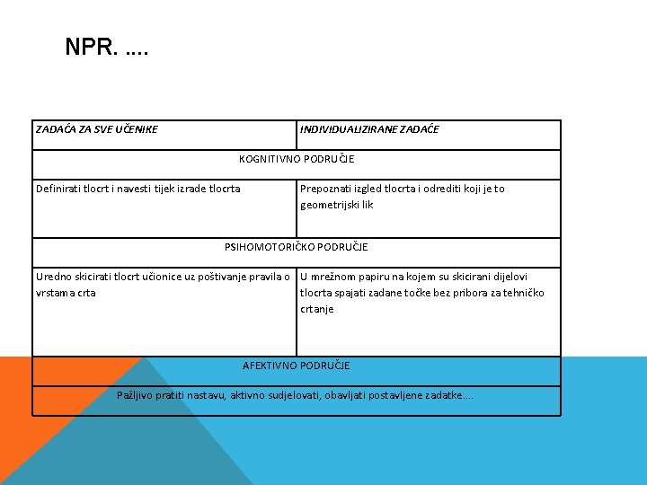 NPR. . . ZADAĆA ZA SVE UČENIKE INDIVIDUALIZIRANE ZADAĆE KOGNITIVNO PODRUČJE Definirati tlocrt i