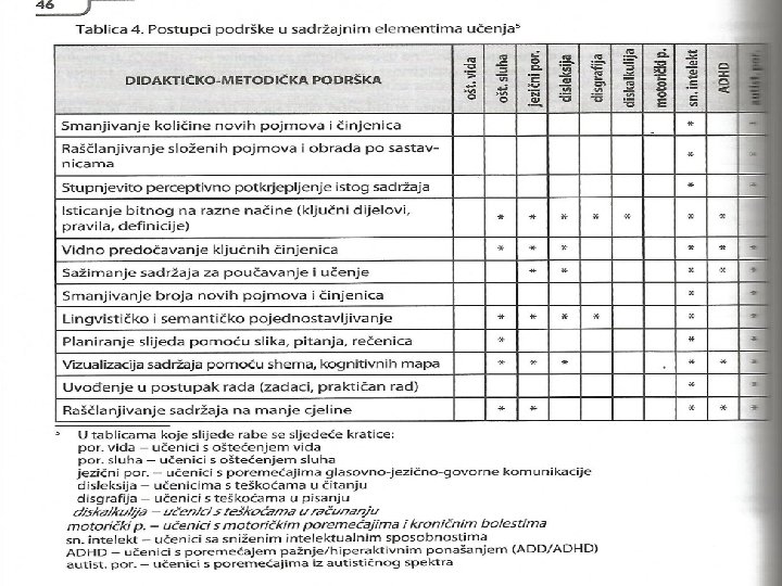 STRATEGIJE PODRŠKE. . DIDAKTIČKO – METODIČKI POSTUPCI (KAKO? ) 