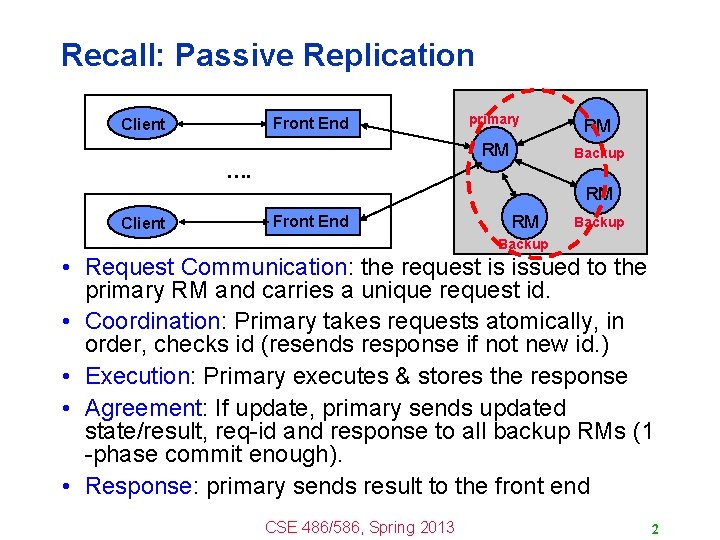 Recall: Passive Replication Front End Client primary RM RM Backup …. RM Client Front