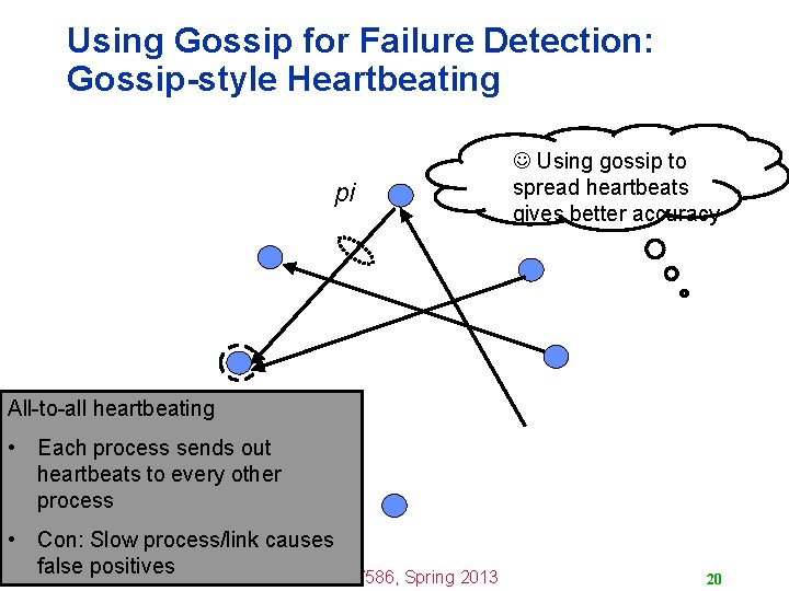 Using Gossip for Failure Detection: Gossip-style Heartbeating pi Using gossip to spread heartbeats gives