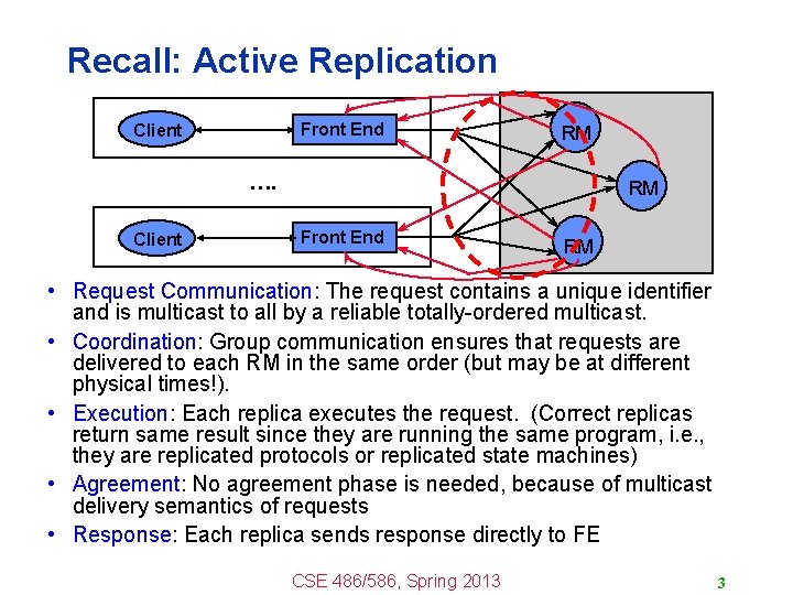 Recall: Active Replication Front End Client RM …. Client RM Front End RM •