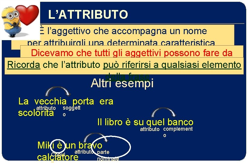 L’ATTRIBUTO È l’aggettivo che accompagna un nome per attribuirgli una determinata caratteristica. Dicevamo che