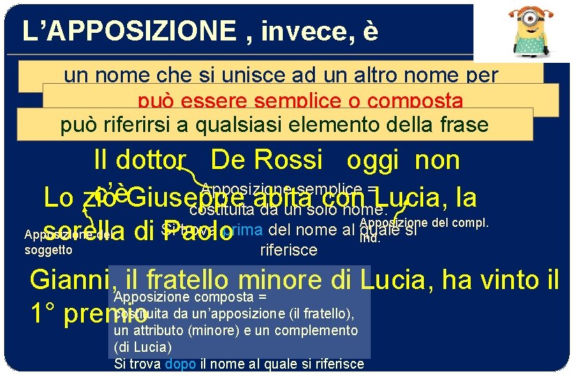 L’APPOSIZIONE , invece, è un nome che si unisce ad un altro nome per