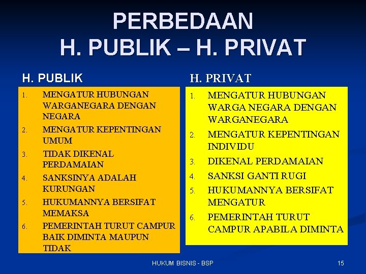 PERBEDAAN H. PUBLIK – H. PRIVAT H. PUBLIK 1. 2. 3. 4. 5. 6.