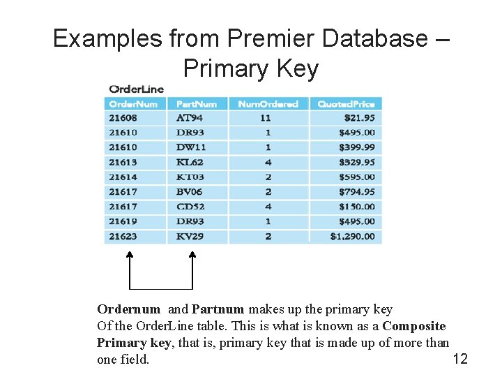 Examples from Premier Database – Primary Key Ordernum and Partnum makes up the primary