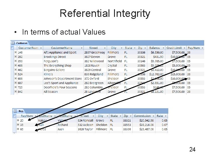 Referential Integrity • In terms of actual Values 24 