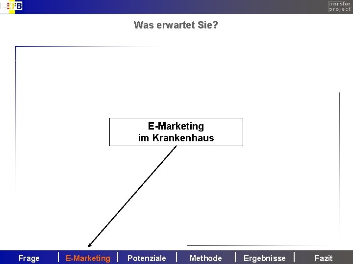 Was erwartet Sie? E-Marketing im Krankenhaus Frage E-Marketing Potenziale Methode Ergebnisse Fazit 