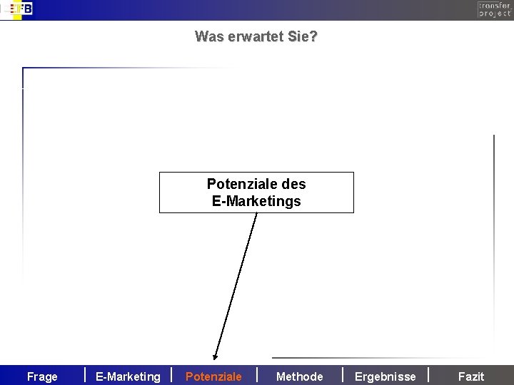 Was erwartet Sie? Potenziale des E-Marketings Frage E-Marketing Potenziale Methode Ergebnisse Fazit 