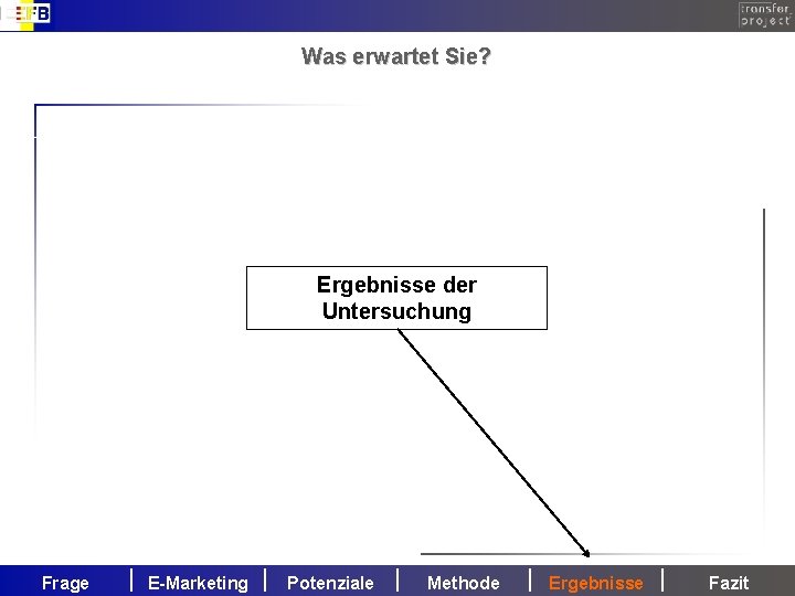 Was erwartet Sie? Ergebnisse der Untersuchung Frage E-Marketing Potenziale Methode Ergebnisse Fazit 