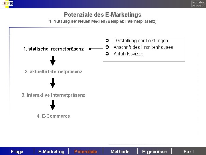 Potenziale des E-Marketings 1. Nutzung der Neuen Medien (Beispiel: Internetpräsenz) 1. statische Internetpräsenz Ü