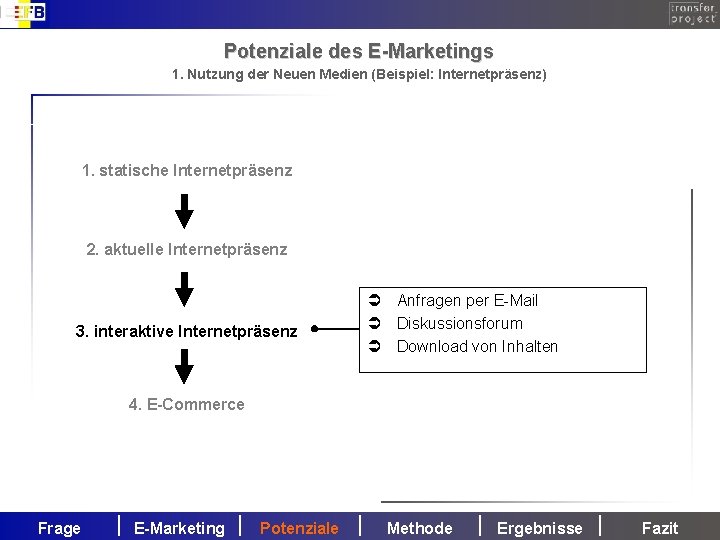 Potenziale des E-Marketings 1. Nutzung der Neuen Medien (Beispiel: Internetpräsenz) 1. statische Internetpräsenz 2.