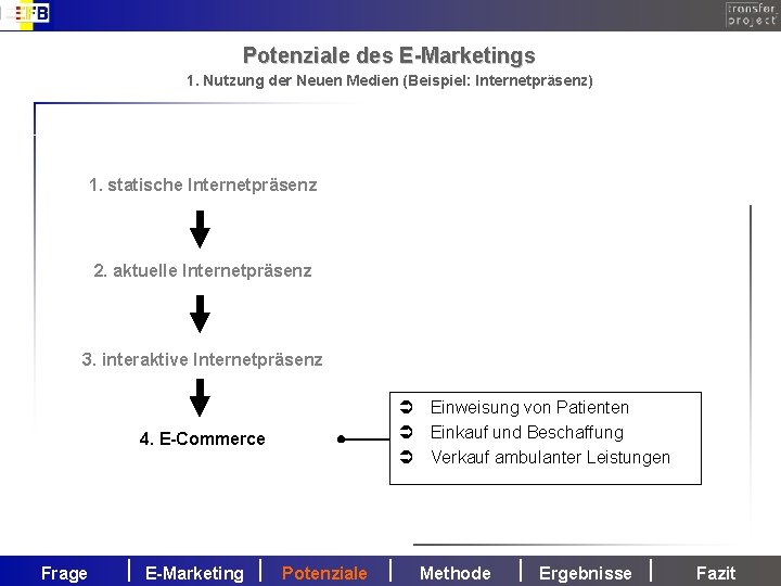 Potenziale des E-Marketings 1. Nutzung der Neuen Medien (Beispiel: Internetpräsenz) 1. statische Internetpräsenz 2.