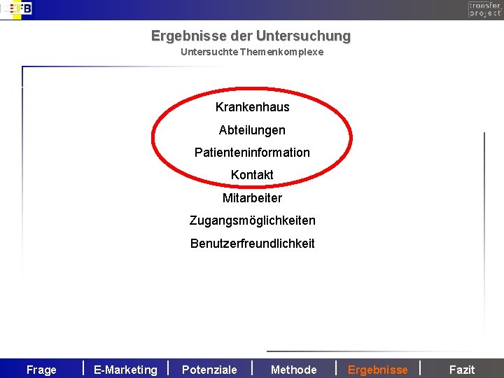 Ergebnisse der Untersuchung Untersuchte Themenkomplexe Krankenhaus Abteilungen Patienteninformation Kontakt Mitarbeiter Zugangsmöglichkeiten Benutzerfreundlichkeit Frage E-Marketing
