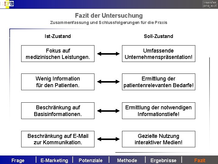 Fazit der Untersuchung Zusammenfassung und Schlussfolgerungen für die Praxis Frage Ist-Zustand Soll-Zustand Fokus auf