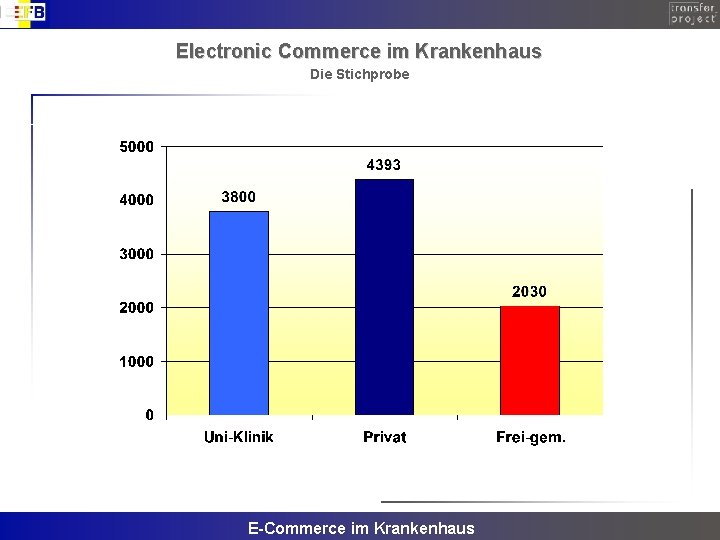 Electronic Commerce im Krankenhaus Die Stichprobe E-Commerce im Krankenhaus 